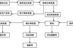 利用回轉(zhuǎn)窯旁路放風(fēng)收塵灰的方法