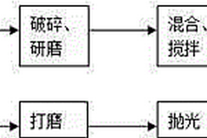 基于高爐渣的人造瑪瑙及其制造方法