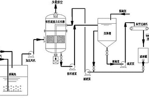 克勞斯工藝中液硫池尾氣的處理方法