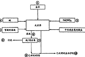 從鹽水中回收鋰的方法