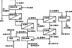 鹽水的處理方法