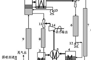 燃燒尾氣減排固碳與循環(huán)水封閉冷卻耦合方法