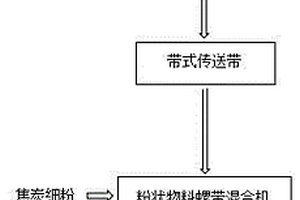 轉(zhuǎn)爐鋼渣或高爐鋼渣的循環(huán)再利用方法