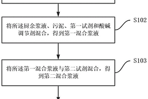 環(huán)保燃料及其制備方法