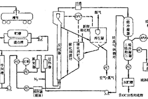 生物基汽油及其制備方法