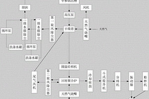 環(huán)保型制備磷酸鹽的方法