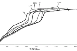 提釩尾渣/泡沫炭/有機(jī)質(zhì)復(fù)合相變材料及其制備方法