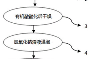 海藻有機(jī)聚合物的制備方法