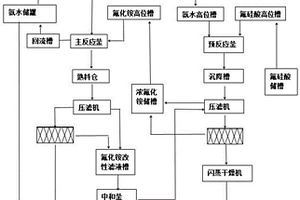 鋼渣改性制備玻璃纖維原料的方法