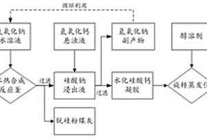 多孔水化硅酸鈣及其制備方法、吸附劑及其應(yīng)用