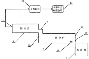 鈦鐵礦的無(wú)渣生產(chǎn)工藝