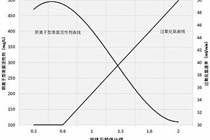 清洗膠原蛋白添加系統(tǒng)的清洗液及清洗方法