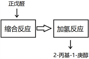 2-丙基-1-庚醇的制備方法