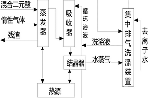 己二酸副產(chǎn)C4?C6混合二元酸提純脫色的方法