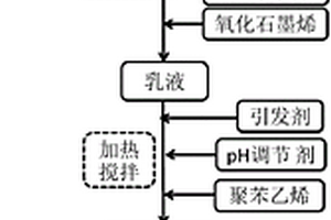 鐵碳微電解填料的制備方法