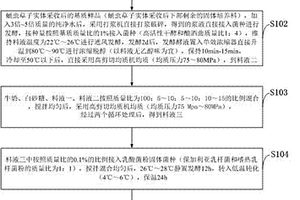 蛹蟲草酵素酸奶及其制備方法