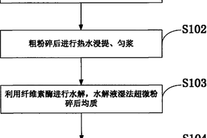 蛹蟲草速溶粉的制備方法