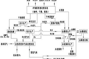 回轉(zhuǎn)窯以及利用該回轉(zhuǎn)窯生產(chǎn)金屬氫化物的多聯(lián)產(chǎn)系統(tǒng)