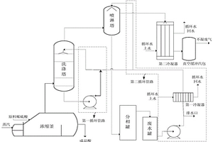 稀硫酸真空濃縮系統(tǒng)