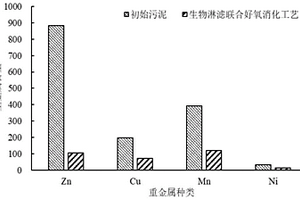 剩余污泥無害化的處理方法