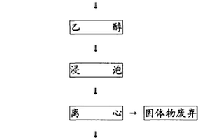 皮膚外用中藥及制作方法