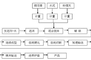 建筑磷石膏粉保溫材料及其制備方法