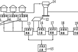 農(nóng)村城鎮(zhèn)化小區(qū)生活污水與生物質(zhì)垃圾處理系統(tǒng)及方法