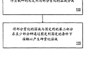 從溶液中除去砷的方法和設備