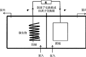 利用微生物燃料電池去除重金屬或回收貴金屬的方法