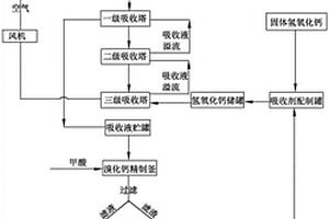 溴化鈣的生產(chǎn)方法