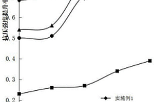 適用于海綿城市建設高滲水性透水過濾磚及其制備工藝