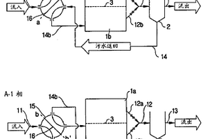 除氮磷污水處理方法及設備