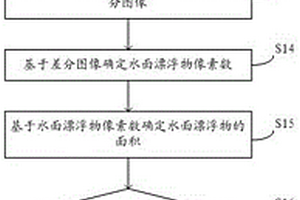 基于無人機(jī)的水面漂浮物檢測(cè)方法和無人機(jī)