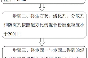 用于低溫環(huán)境的尾礦固化劑及其制備方法、使用方法