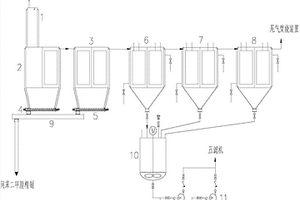 間苯二甲腈干法捕集自動出料工藝