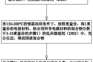 三元鋰離子電池正極材料的單質(zhì)鎳鈷回收方法和分離設(shè)備