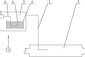 負(fù)離子氣體凈化機(jī)動(dòng)車尾氣、防礦道瓦斯爆炸方法及裝置