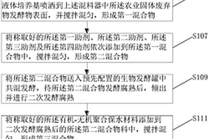 多功能型土壤改良劑及其制備方法和應(yīng)用