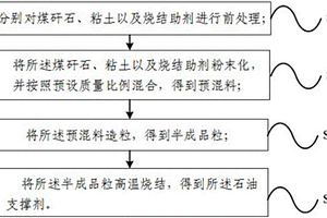 石油支撐劑及其制備方法