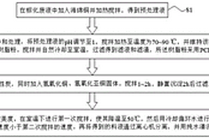 基于有機(jī)物去除精制硫酸銅的方法