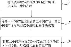 飛灰成型成化方法、系統(tǒng)、控制方法、設(shè)備及存儲介質(zhì)