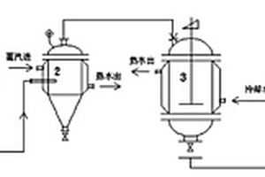 催化加氫工藝生產(chǎn)4,4-二氨基二苯醚的方法及裝置