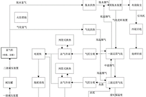 粉煤烘干和氣化還原及三相分離的方法