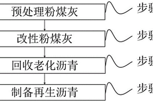 再生瀝青及其制備方法