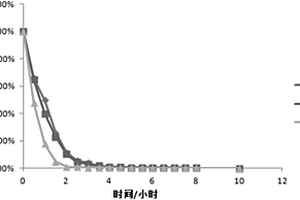 基于真空壓差膨化技術(shù)的無花果果粉制備方法