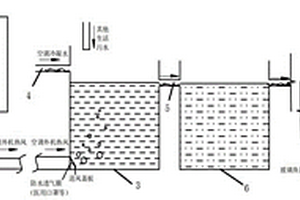 家用空調(diào)動力污水處理系統(tǒng)