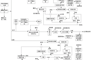 針對精對苯二甲酸氧化單元的母液抽出液的處理工藝