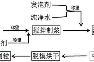 市政污泥基人造種植土及其制備方法