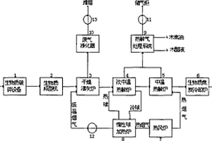 氣固聯(lián)合生物質(zhì)分區(qū)控速熱解系統(tǒng)及其使用方法