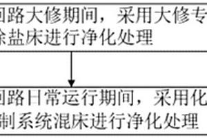 壓水堆核電機(jī)組一回路不間斷凈化的系統(tǒng)及方法